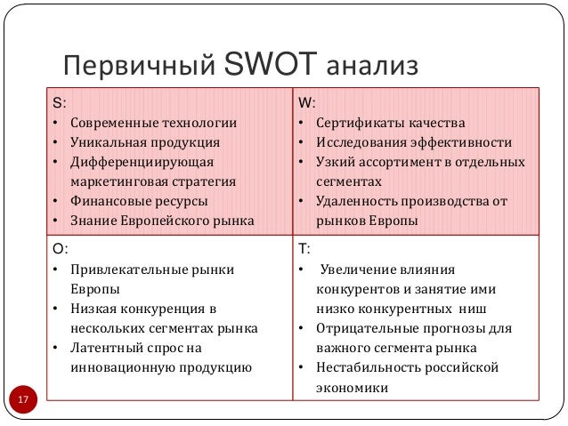 Как сделать свот анализ продукта